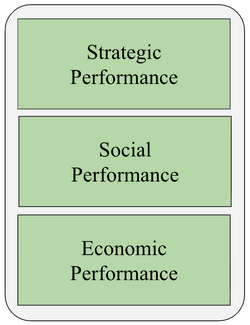GRI Model variables dependent.png