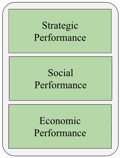 File:GRI Model variables dependent.png