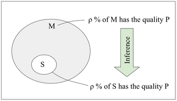 Probable deduction.png