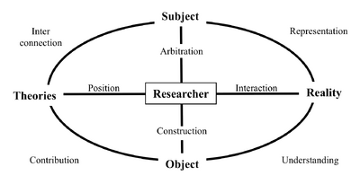 Epistemological Position.png