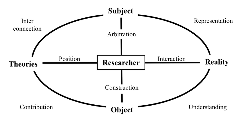 File:Epistemological Position.png