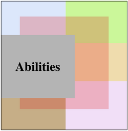 Abilities.png