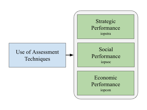 GRI Model dep variables.png