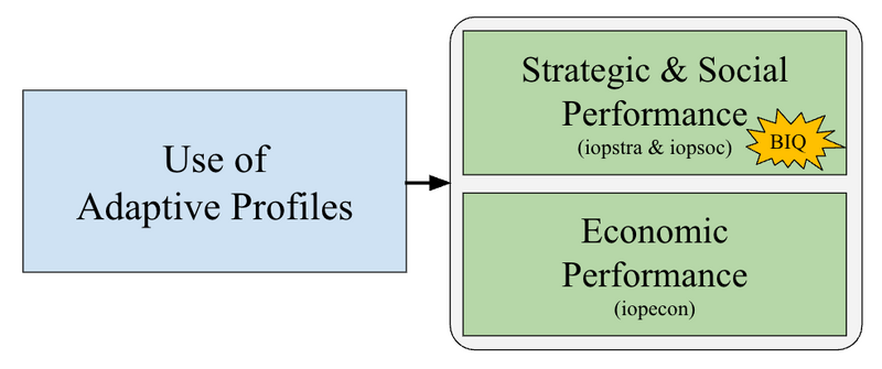 File:GRI Model dep variables.png