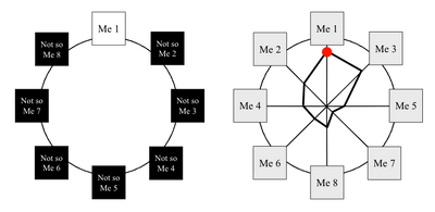 Type circular representation.png