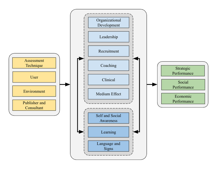 File:GRI Model detailed.png