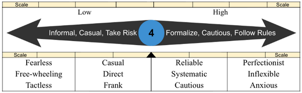 Factor 4 Continuum.png