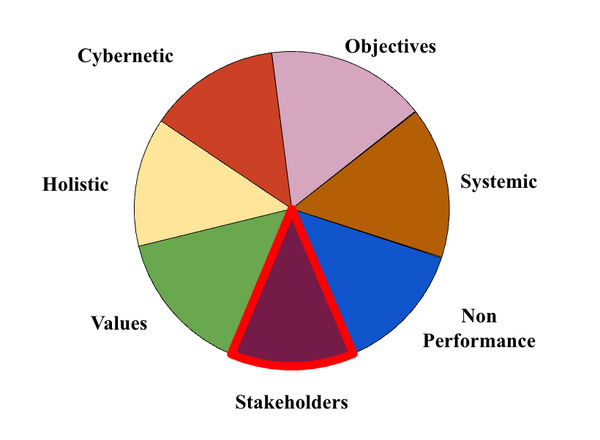 Performance Stakeholders.png