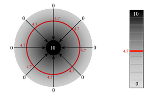 Factor Circular and Bar.png