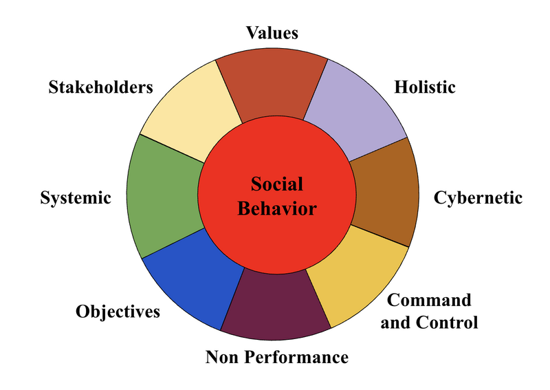 File:Performance Models Full.png