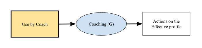 Use Coach.png