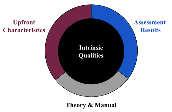 Assessment Engine.png