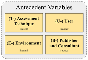 Antecedent Variables.png