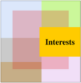 Patchwork Interests.png