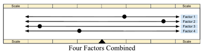 Four Factors Combined.png
