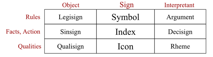 Signs 9 modes.png