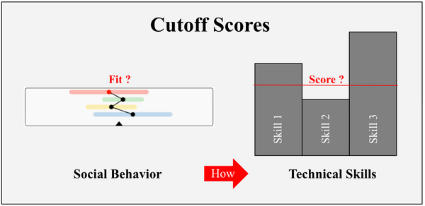 Cutoff score.png