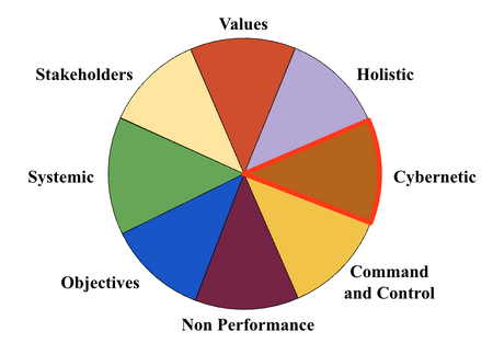 Performance Cybernetic.png