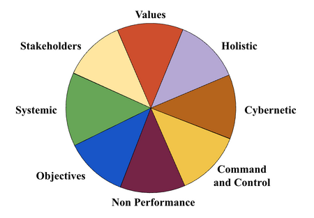 Performance Models.png