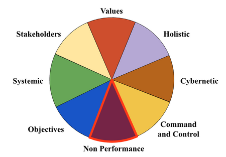 Performance Non Performance.png
