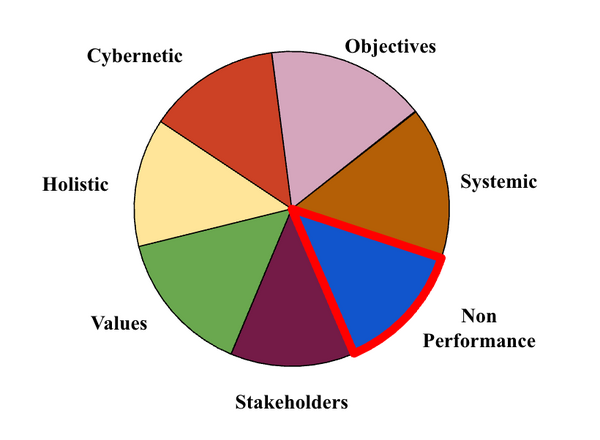 Performance Non Performance.png