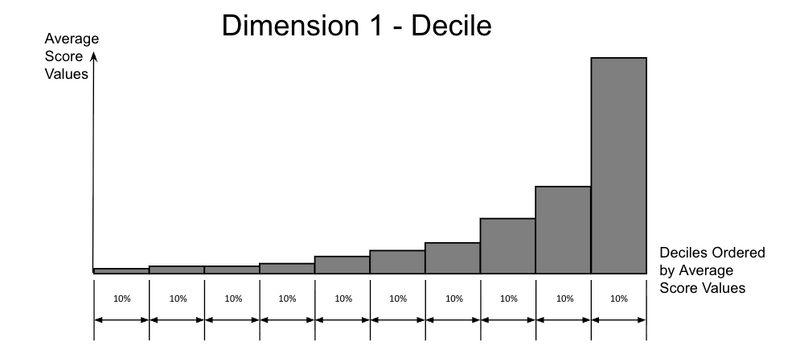 File:Decile Ordered Distribution 1.png