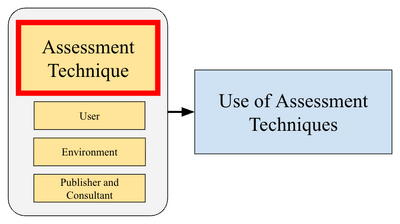 Antecedent Technique.png