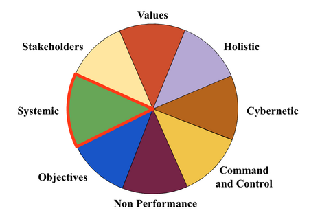 Performance Systems.png