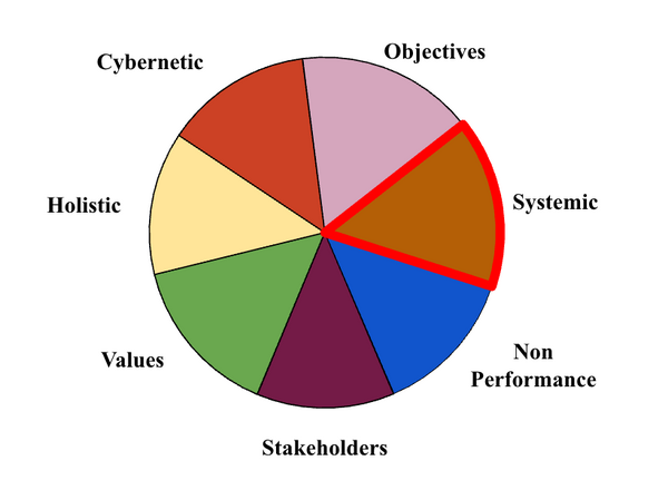 Performance Systems.png