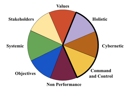 Performance Models Evidenced.png