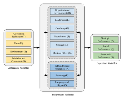 GRI Model detailed variables.png