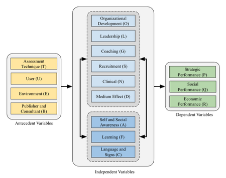 GRI Model detailed variables.png
