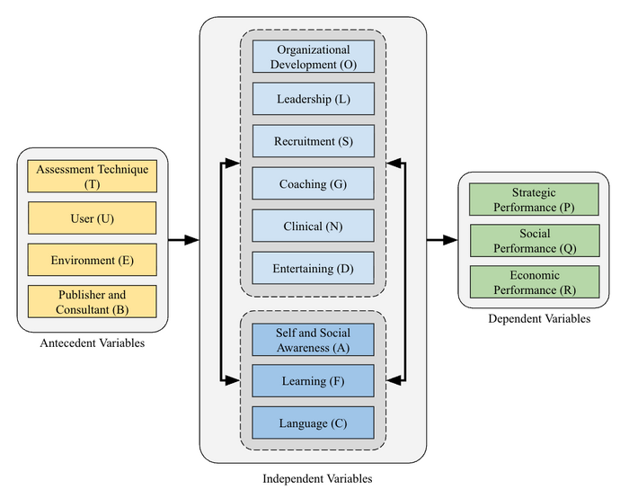 GRI Model detailed variables.png