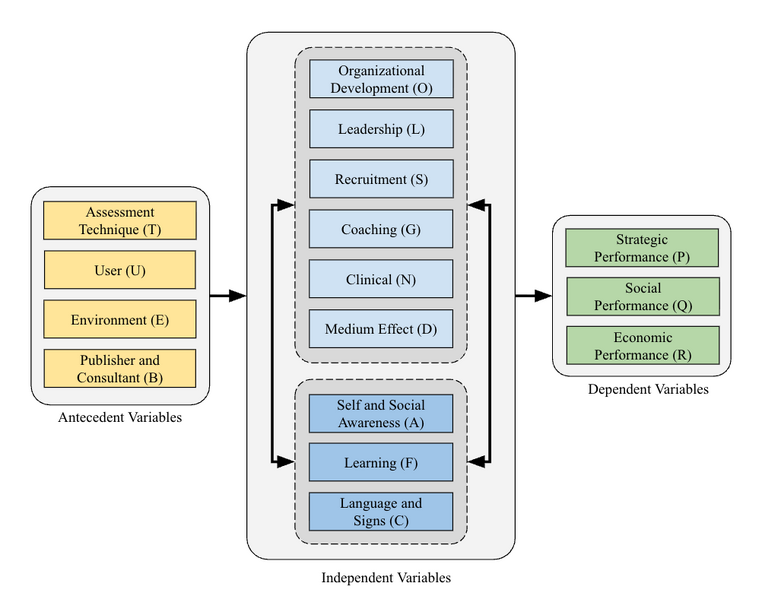 File:GRI Model detailed variables.png